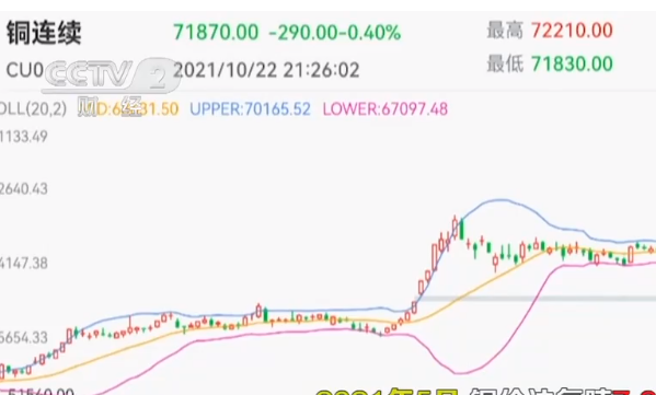 什么是期货负基差？专家详解负基差对量化对冲的影响