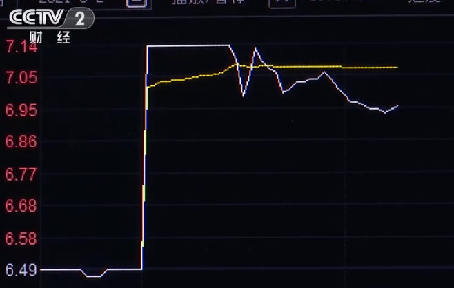 散户小白股票怎么操作？股票操作注意事项和技巧盘点